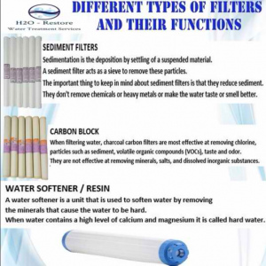 10" SEDIMENT FILTER HYDROSEP 5 MICRON WATER PURIFIER REPLACEMENT